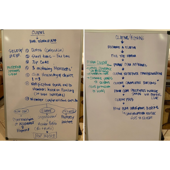 PM Workforce Flow